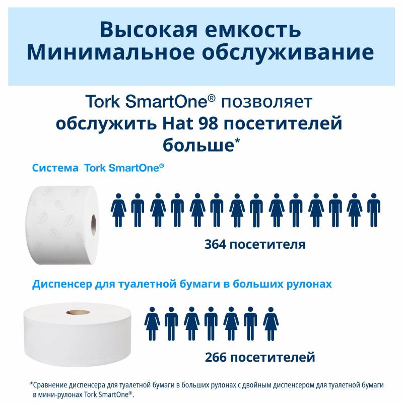     Tork SmartOne T8  , 680008 .