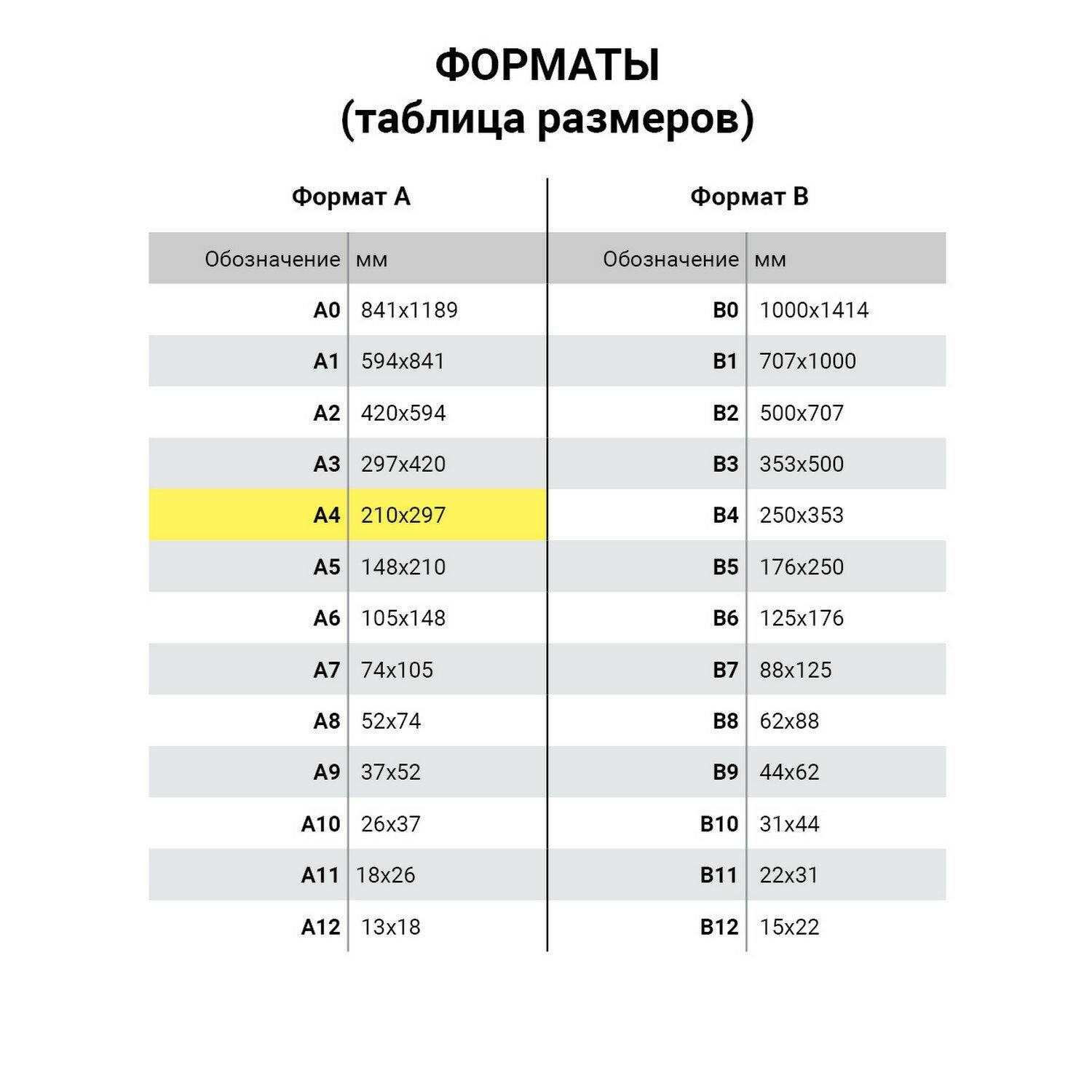  A4,   115 /2,   , , STAFF, 111798