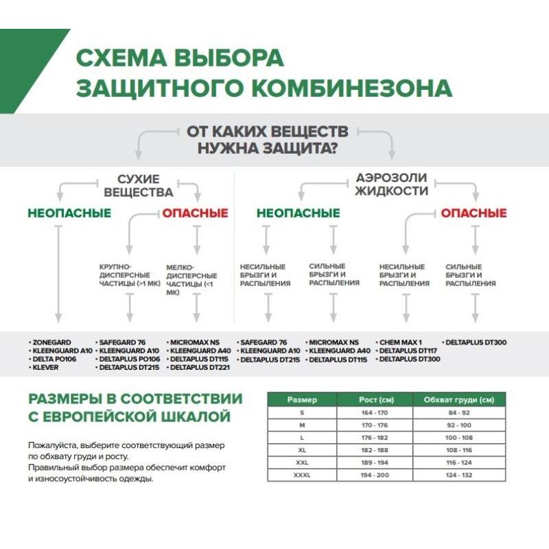      SafeGard76  - XL (ESB428)