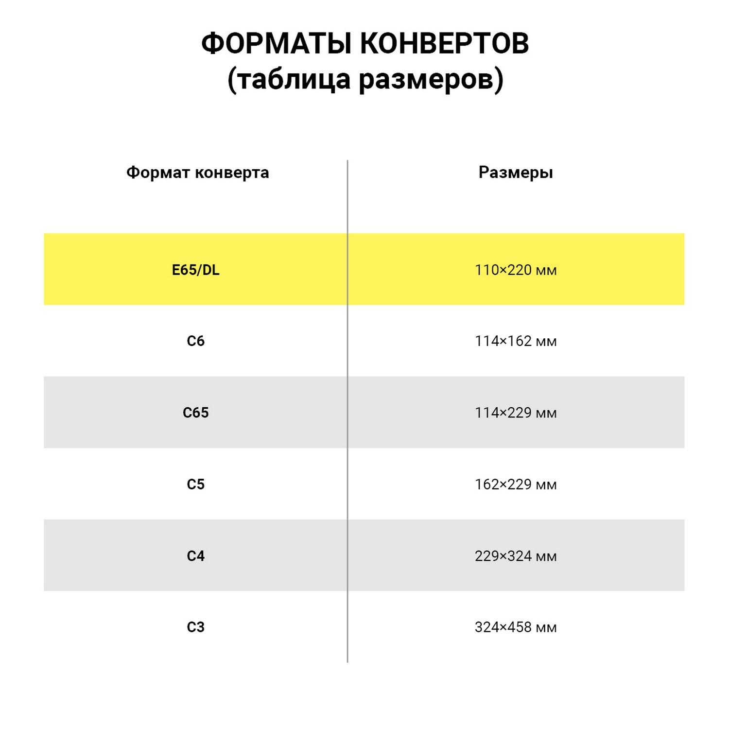  65 (110220 ), , 80 /2,  1000 ., 00075