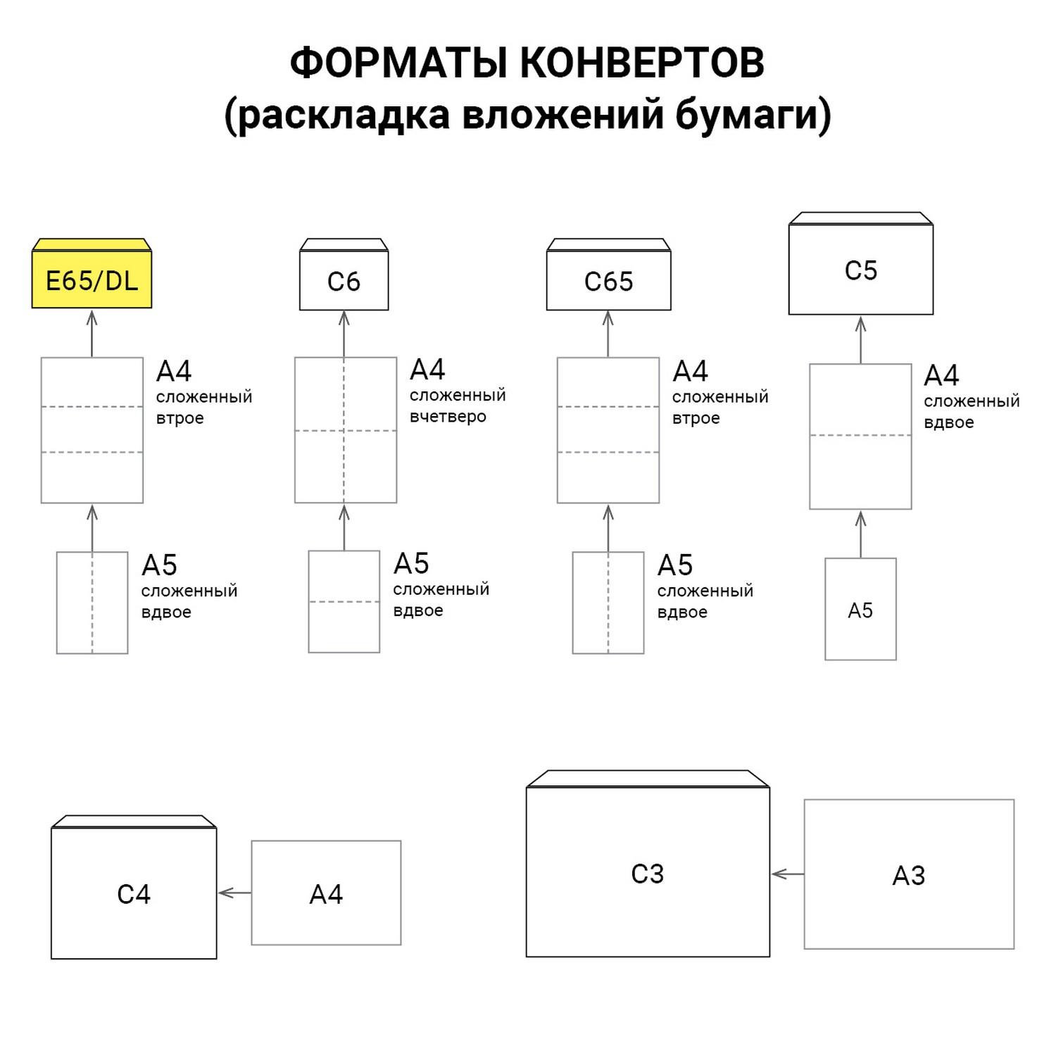  65 (110220 ),  , ,  50 .,  , 65.10.50
