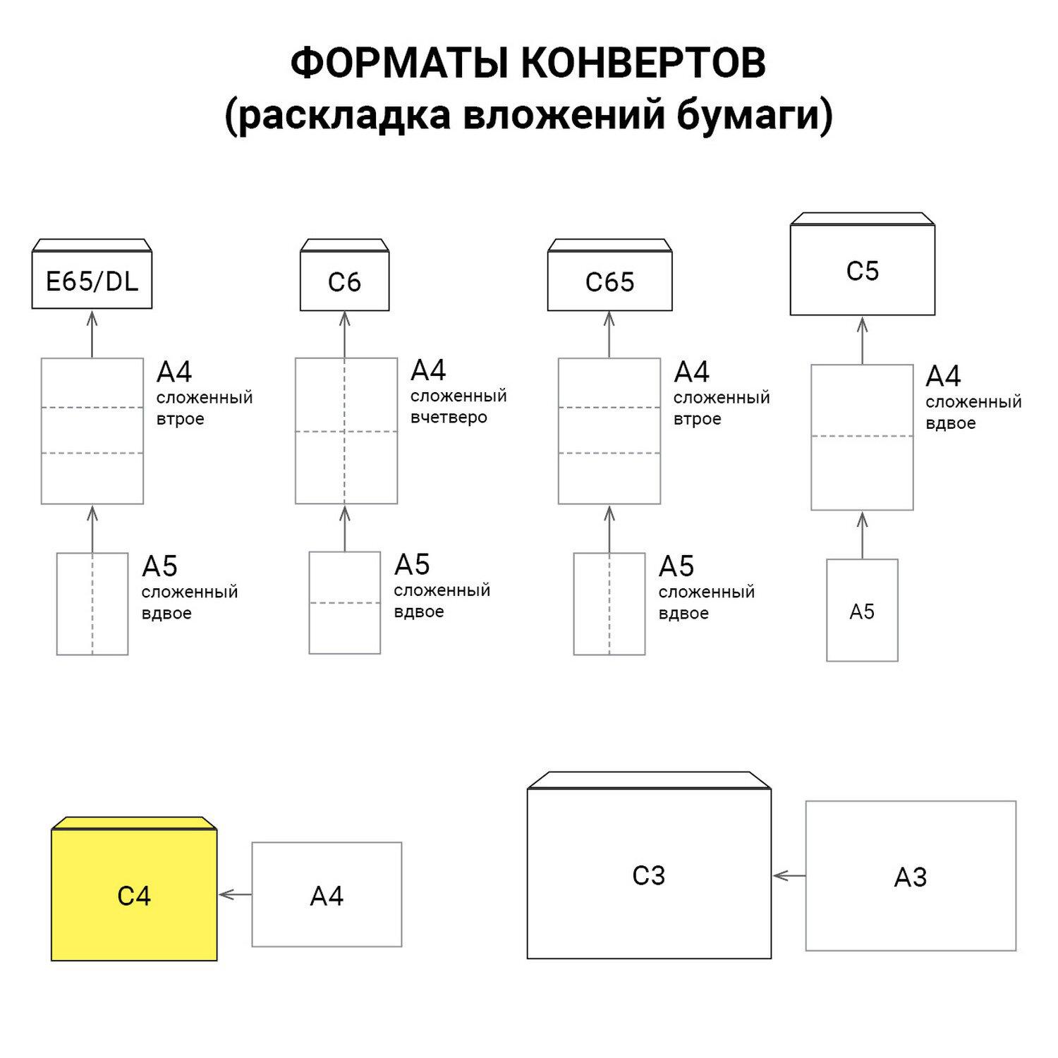  4 (229324 ),  , 100 /2,  500 .,  , 4()