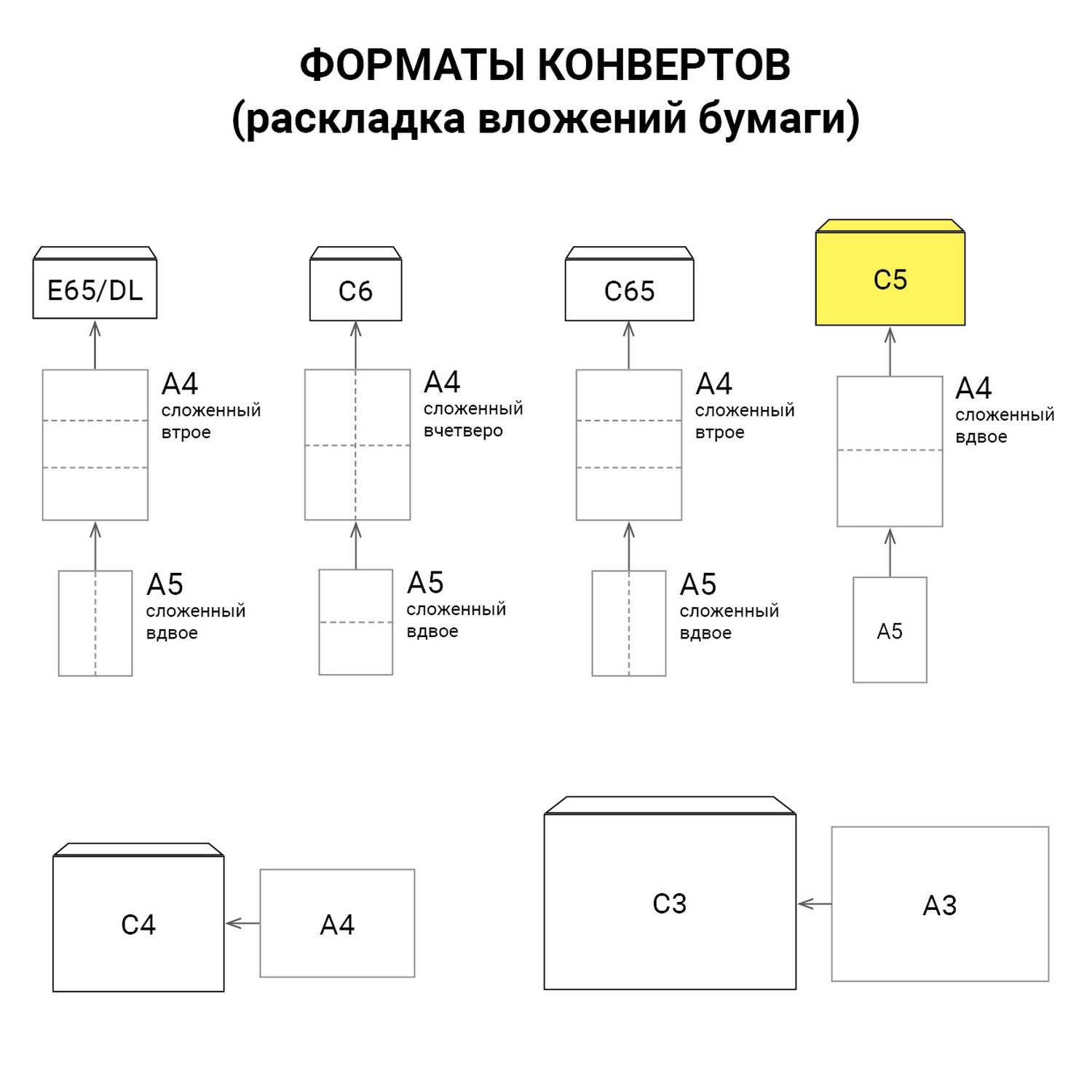  5 (162229 ), , 80 /2,  1000 .,  , 29346